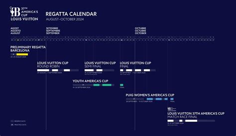 louis vuitton cup 2020|louis vuitton cup schedule.